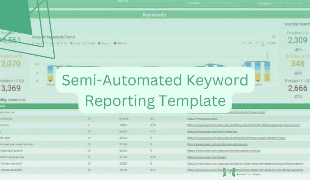 Semi-Automated Keyword Reporting Template