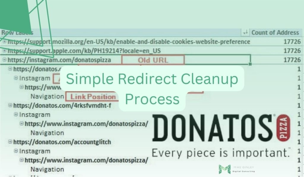 Simple Redirect Cleanup Process