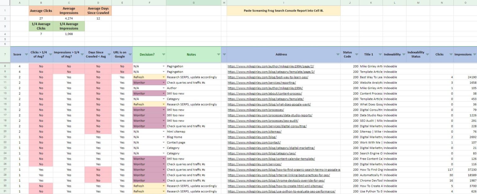 Free SEO Content Audit Template Mike Ginley