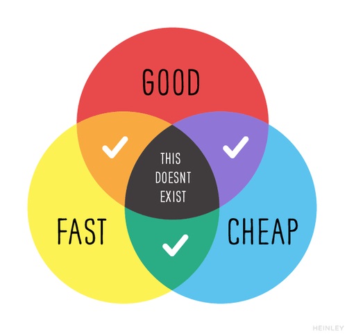 Good, Fast, Cheap